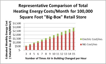 comparison-of-heating-costs