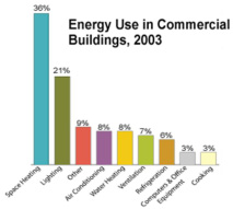 energy-use-in-commercial